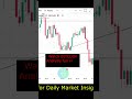 Bitcoin Price Analysis & Market Update 🔥 | Hindi Crypto Shorts