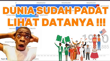 JUMLAH POPULASI DUNIA