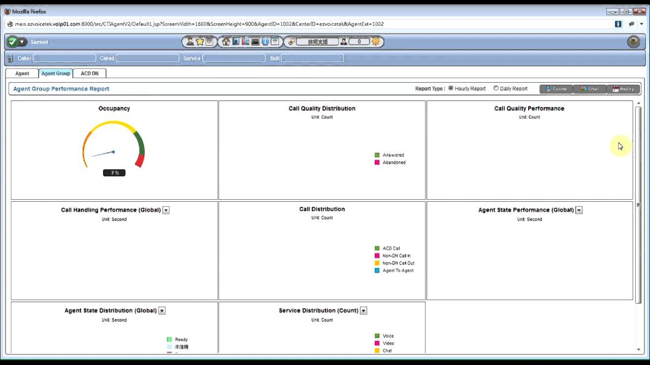 Ezvoicetek IP Contact Center Supervisor Desktop
