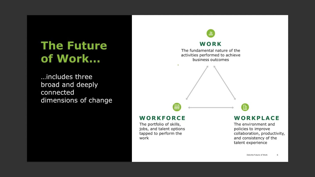 Evolving the Workforce COI: What's the Future, Workwise? - YouTube