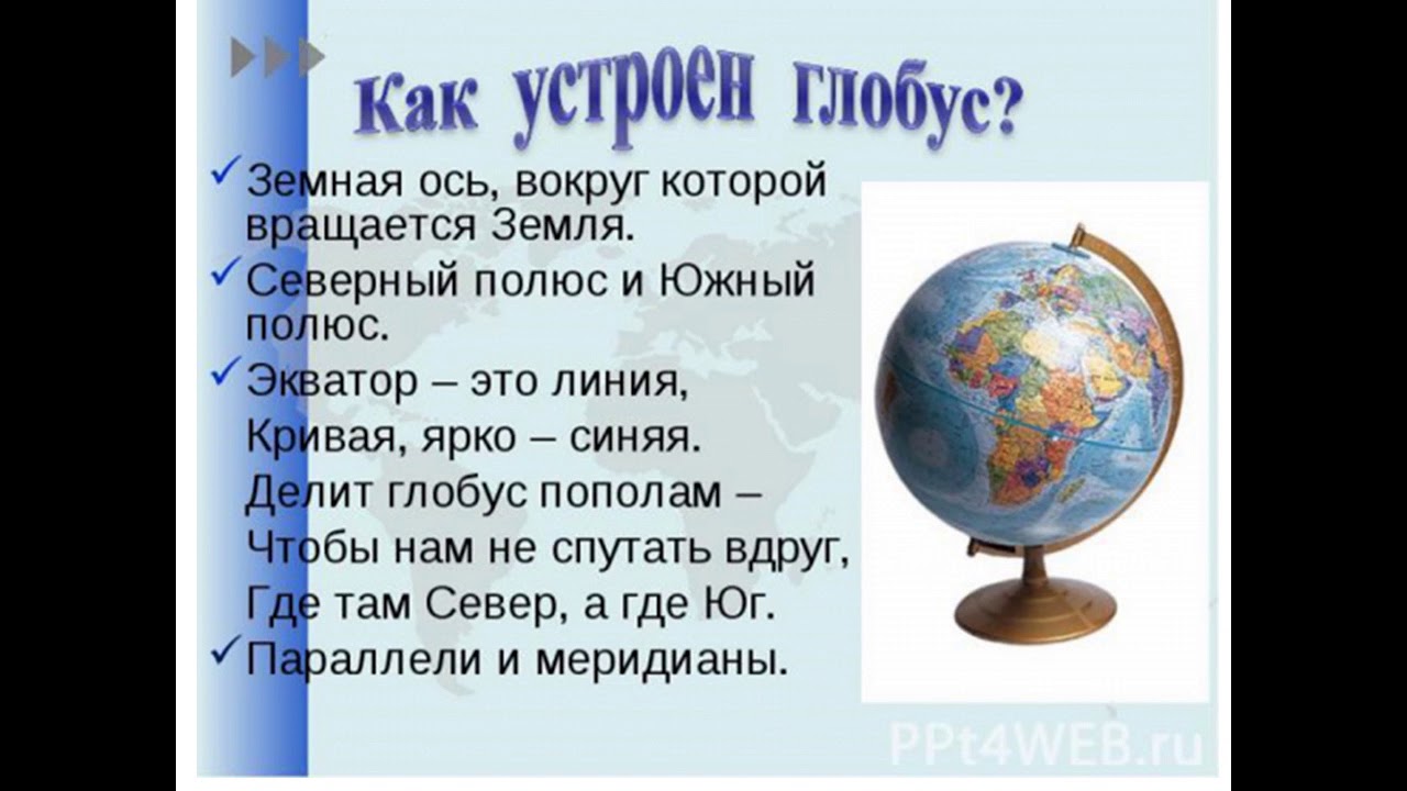 Презентация земля на карте. Глобус модель земли 2 класс окружающий мир доклад. Глобус модель земли 6 класс география. Сообщение на тему Глобус модель земли 2 класс. Глобус модель земли 2 класс окружающий мир.
