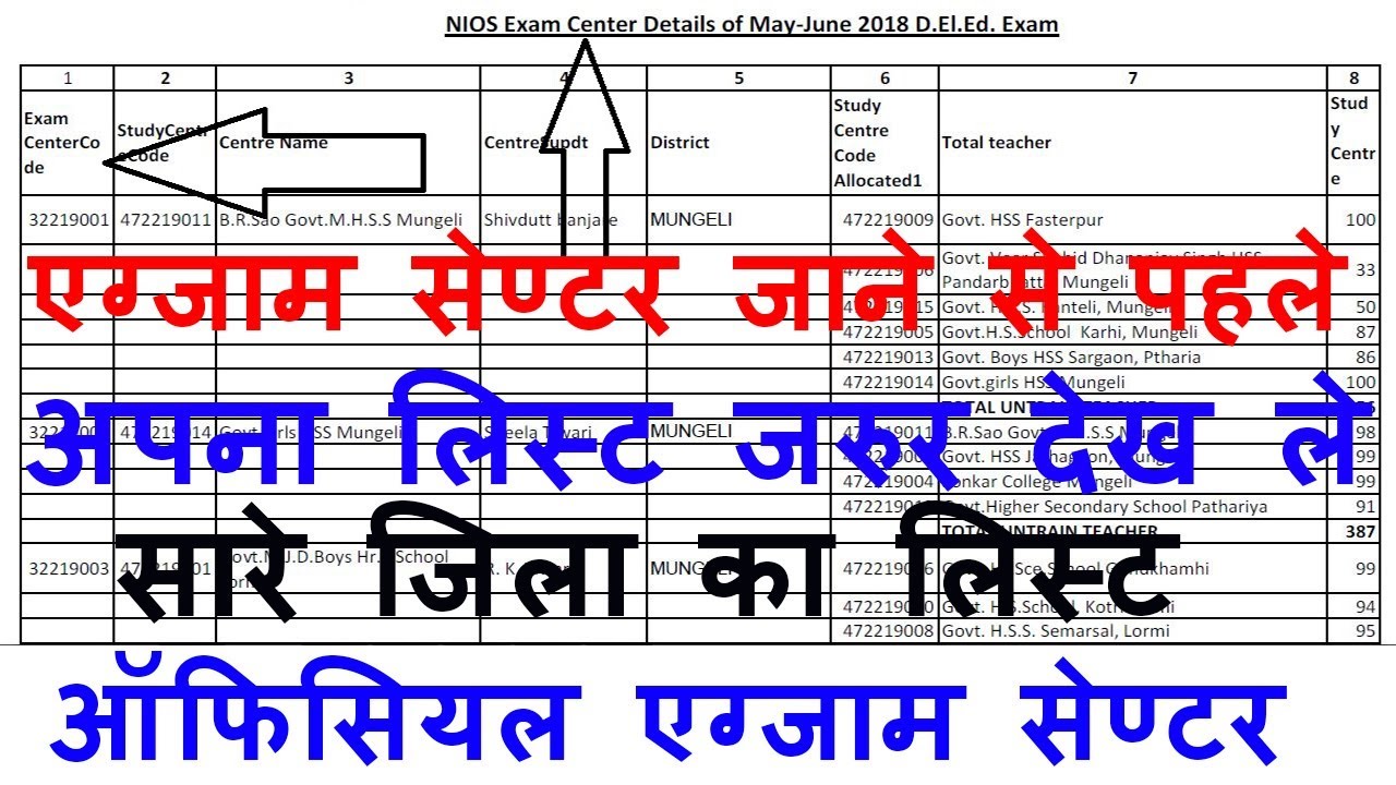 NIOS DELED 2018 Exam center List how to check exam center 501 502 503