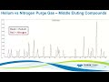 Helium Conservation In Purge And Trap Analysis Helium Conservation In Purge And Trap Analysis