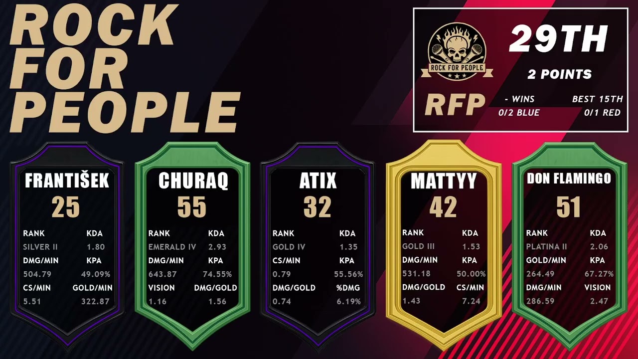 AOL POWER RANKING 2. DIV 7. KOLO / všetky donaty budú použité na MSI a tour de cechiu ! ďakujem