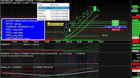 AMIBROKER LIVE SCANNER :- Amibroker Buy sell signal Software with Live Scanner | 9.15 AM SCANNER 👌✔