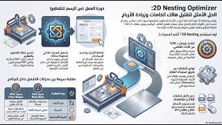 2D Nesting Optimizer