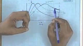 32 Torque Slip Charecteristic