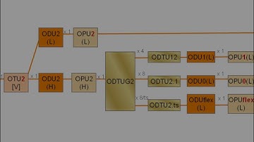HUAWEI OTN Framing Feature introduction