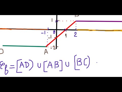 GENERALITES SUR LES FONCTIONS , FONCTION AFFINE PAR INTERVALLES ...