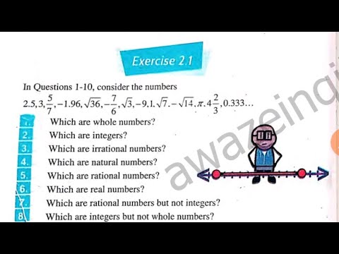 Class 9 Math | Unit 2 Real and Complex Numbers | Exercise 2.1 Full ...