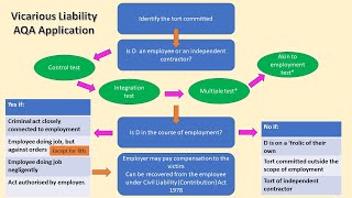 Vicarious Liability Application