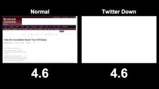Frontend Spof Comparison