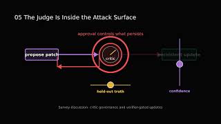Self-Improving AI Agents Explained: Verify, Version, Roll Back