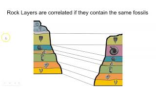 Unit 1 Module 1 Lesson 2 Study Guide