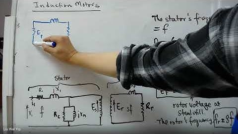 Unit 25b: Modeling an Induction Motor as a Transformer