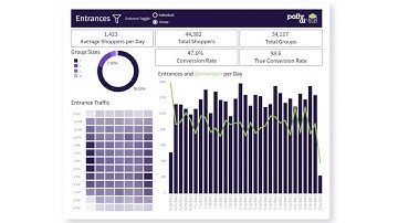 True Conversion Rate with Entrance and Group Sizes