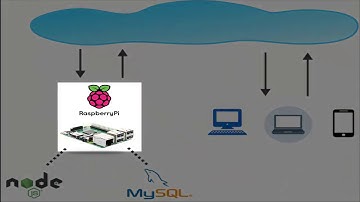 Servidor-Cliente-Raspberry