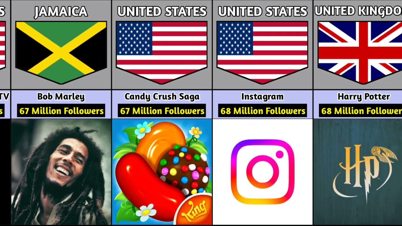 Most Followed Facebook Pages 2023 | Top 50 Most Followed Facebook Pages | World Data