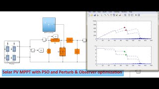 Maximum Power Point Tracking using Hybrid PSO and Perturb & Observe method under partial shading