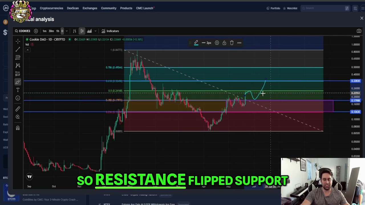 Cookie DAO COOKIE Price Prediction: Will It Hit $3.99?