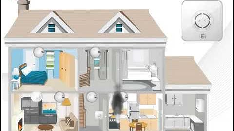 Eibrandmelders | Ei450 Controle unit makkelijk in gebruik
