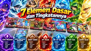 7 Elemen Dasar Boboiboy dan Tingkatanya
