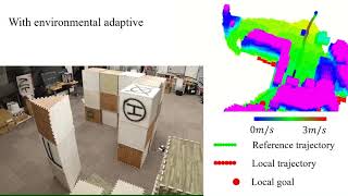 EVA-Planner: Environmental Adaptive Quadrotor Planning