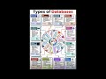 Database types available