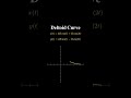 Deltoid Curve