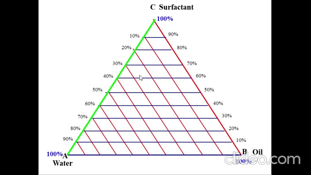 Liquid-Liquid & Solid-Liquid Extraction Processes