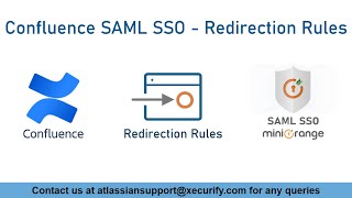 Confluence SAML SSO | Force Authentication | SSO into Confluence Data Center (DC)
