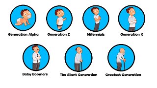 An explanation of all generations in 5 minutes