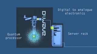 Sending a Problem to the D-Wave Quantum Computer