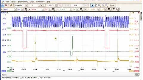 PicoScope 6 Introduction part 1