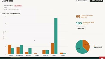 Oracle Warehouse Management | Redwood Desktop Experience