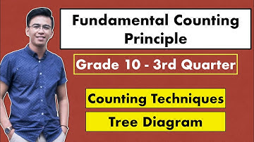 Fundamental Counting Principle (Tree Diagram) @MathTeacherGon