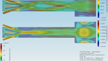 Injection Channel OpenFoam Lagrangian