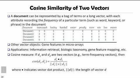DATA MINING   5 Cluster Analysis in Data Mining   2 5 Proximity Measure between Two Vectors Cosine S