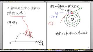 高校物理解説講義：｢Ｘ線｣講義５