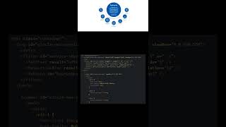 Create Circle Service Ui Animation Using Html Css Unique Web Design Idea