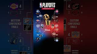 NBA CONFERENCE FINALS  BRACKET - MAY 20, 2026 #nbastandings #nbahighlights #nbaplayoffs