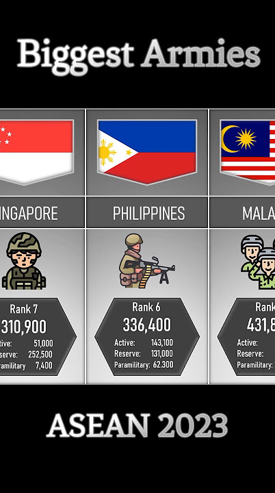 Countries with Biggest Armies - ASEAN_2023