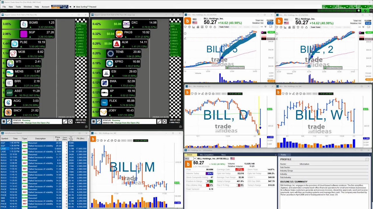 Trade Ideas FREE Live Support and Trading Room