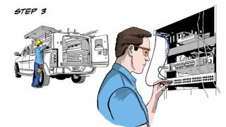 CTN Site Installation Video