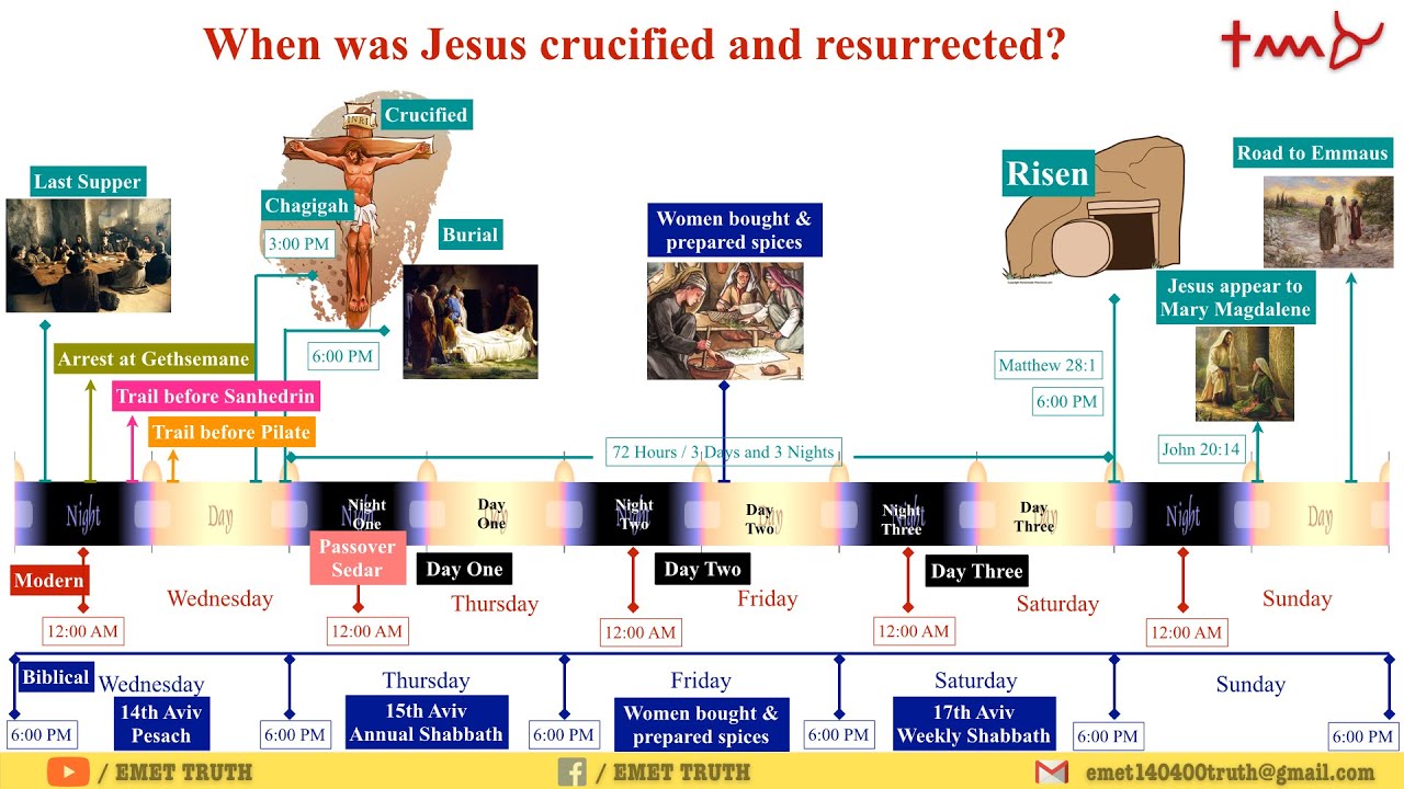 Zakir Naik | How long was Jesus in the Tomb? Sign of Jonah | Three Days ...