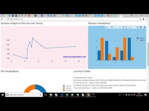 Capa de Dasher - Local Analytic Dashboard using python