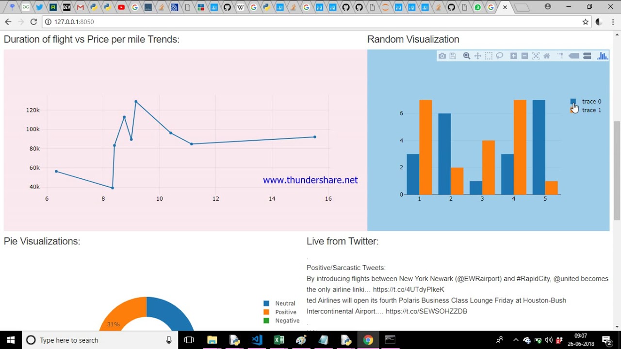 Dasher - Local Analytic Dashboard using python - YouTube