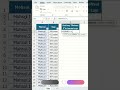 Şərtə görə toplama əməliyyatı (SUMIFS funksiyası) | MS Excel