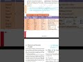 common examples of colloid #sciencefiction #chemistry #chemistrysolution #9th