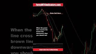 Simple Indie Forex Trading Strategy